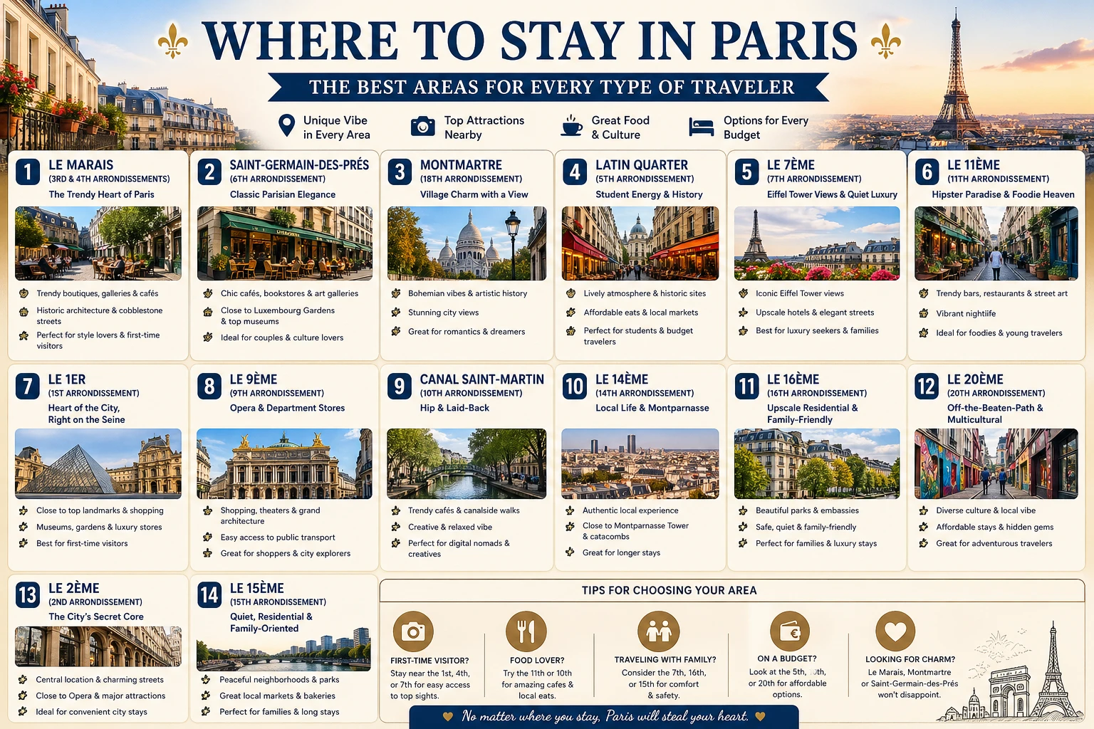 Where to stay in Paris