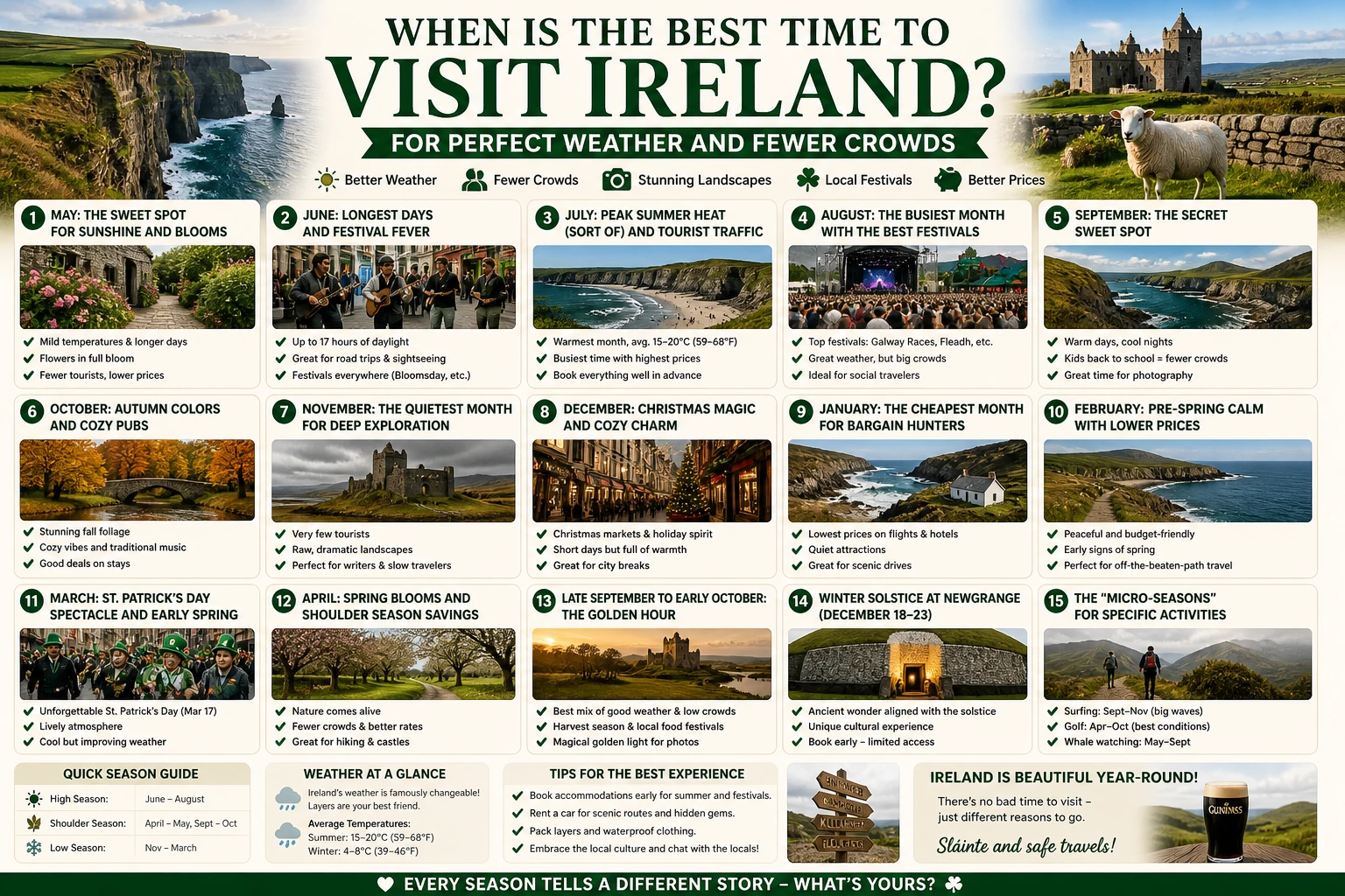 Best Time to Visit Ireland