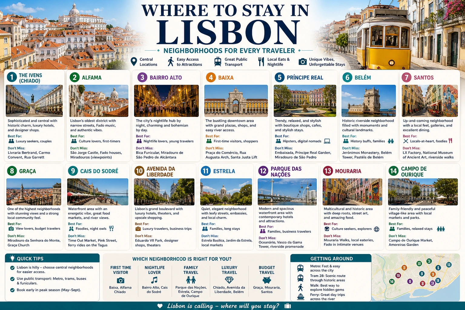 Where to Stay in Lisbon